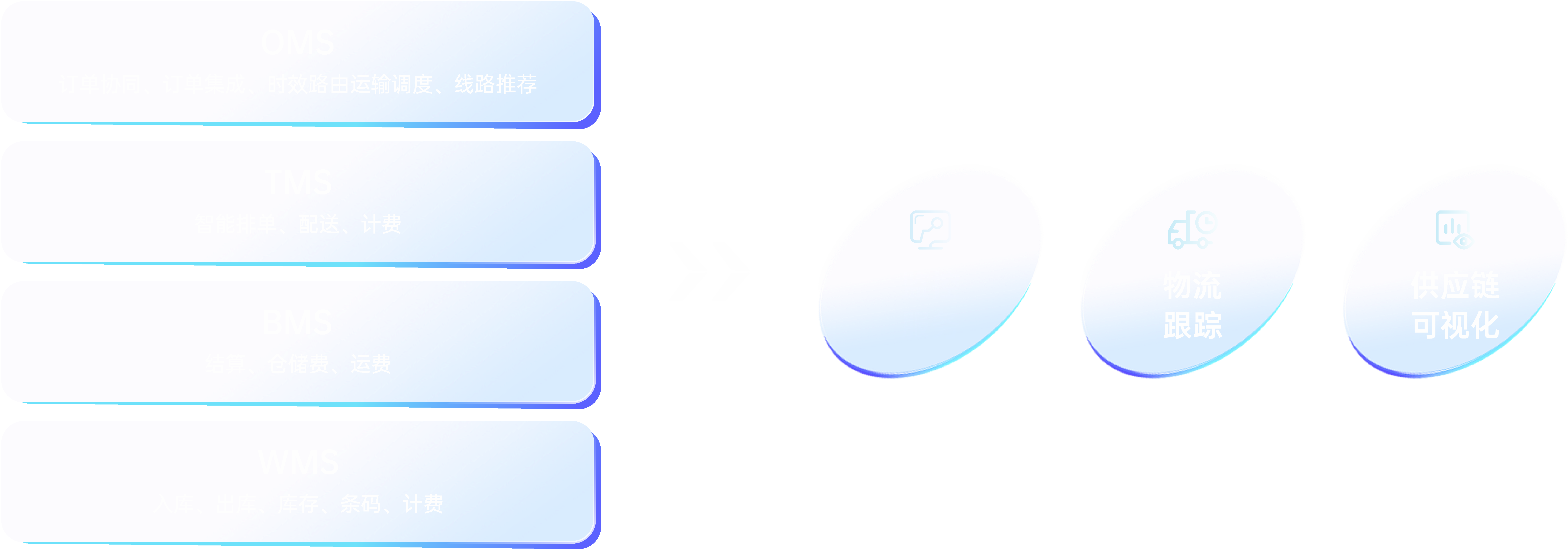 四大软件服务系统